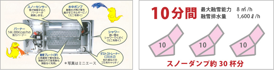 モンスターサービス融雪能力