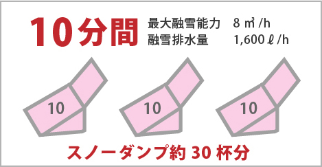 モンスターサービス融雪能力2res